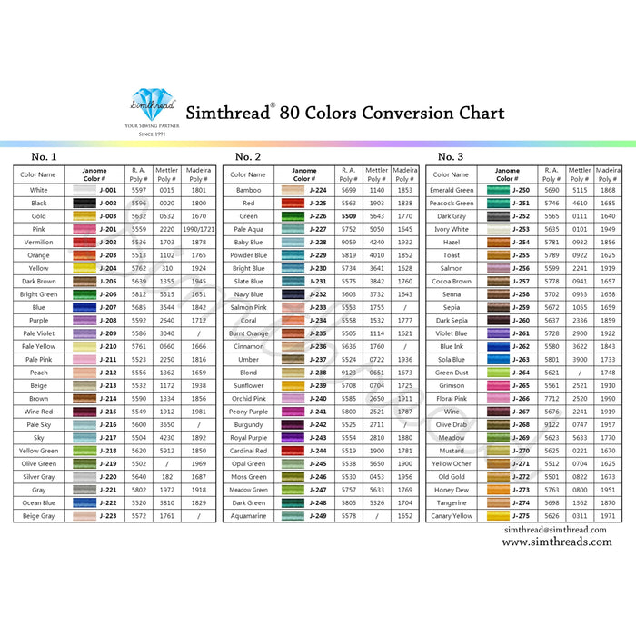 Simthread 80 Top-up Colors Embroidery Thread 5000M - Sold Separately - Simthread - High Quality Machine Embroidery Thread Supplier