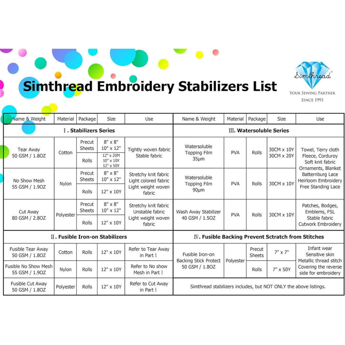 Simthread Harder Tear Away Embroidery Cap Stabilizer Backing