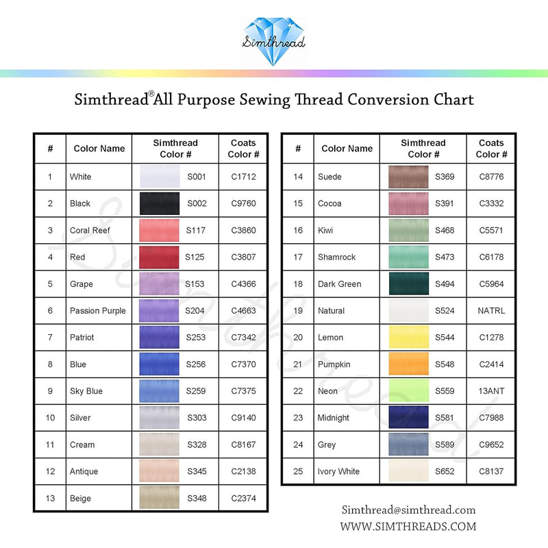 Simthread 4 Spools 40wt Polyester All Purpose Sewing Thread - 5000M - Simthread - High Quality Machine Embroidery Thread Supplier