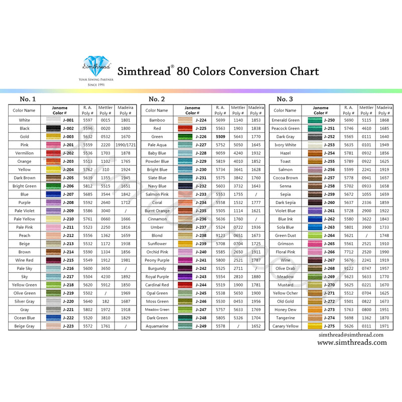 Simthread 80 Janome Colors Embroidery Thread Set 500M/1000M — Simthread ...