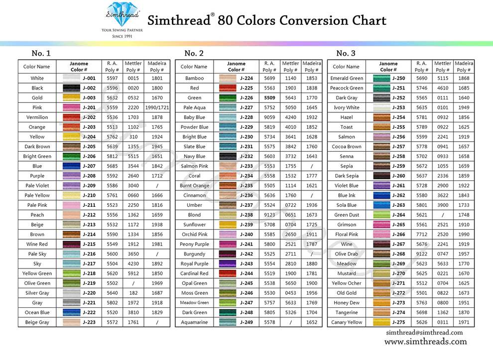 Simthread 8 Colors Embroidery Thread Kit - 500M — Simthread - High Quality  Machine Embroidery Thread Supplier