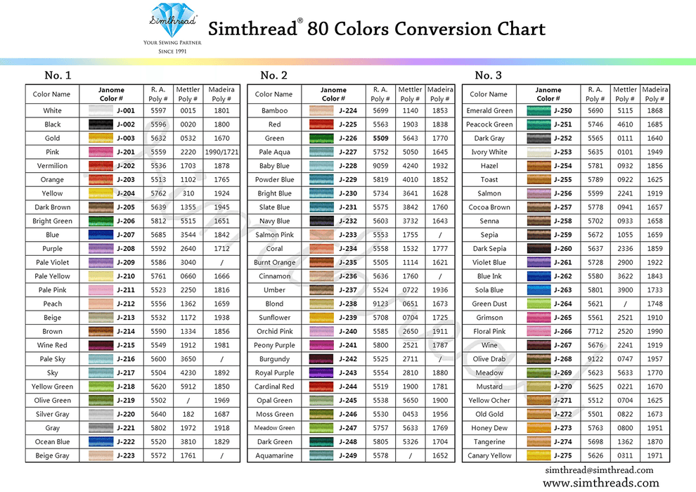 Simthread 80 Janome Colors Embroidery Thread Set 500M Simthread 
